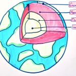 Seniors: Layers of the Earth STEAM project